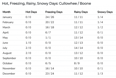 Cullowhee v Boone.png